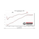 Flowmaster 15-20 Ford F-150 2.7L/3.5L/5.0L Outlaw Extreme Cat-Back Exhaust System