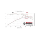 Flowmaster 14-19 GM 1500 5.3L Cat-Back Signature Series 304 Exhaust System