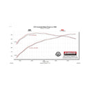 Flowmaster 07-09 Toyota Tundra V8 FlowFX DOS Exhaust System