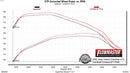 Flowmaster 99-04 Grand Cherokee 4.0L/4.7L FlowFX Exhaust System