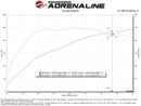 aFe 24-25 Volkswagen Atlas L4-2.0L (t) Momentum GT Cold Air Intake System w/ Pro Dry S Filter