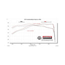 Flowmaster 2025 RAM 1500 3.0L Signature Series Cat-Back Exhaust System