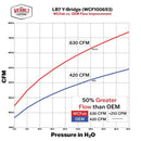 Wehrli 01-04 Chevrolet 6.6L LB7 Duramax 3in Y-Bridge Kit - Bengal Blue