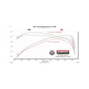 Flowmaster 14-24 RAM 2500 6.4L FlowFX Cat-Back Exhaust System
