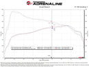 aFe POWER Momentum GT Pro Dry S Intake System 24-25 Toyota Land Cruiser (J250) - Orange Edition