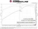 aFe 17-23 Nissan Titan V8 5.6L SCORCHER GT Power Module