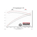 Flowmaster 11-18 GM 1500 CC-EC 6.2L American Thunder Cat-Back Exhaust System