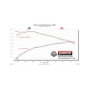 Flowmaster 07-14 Toyota FJ Cruiser FlowFX Cat-Back Exhaust System