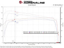 aFe Toyota Hilux 15-25 V6-4.0L Momentum GT Cold Air Intake System w/ Pro 5R Filter