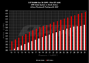 APR 20-24 Audi A1 Intake System
