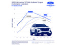 Ford Racing 2025 Explorer XT 3.0L Ecoboost Performance Calibration