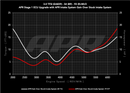 APR 18-25 Audi S5 Sportback 3.0T PEX Intake System