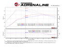 Technical Bulletin