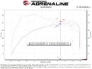 aFe Ford Ranger 24-25 L4-2.3L Momentum GT Cold Air Intake System w/ Pro DRY S Filter