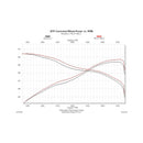 Flowmaster 09-21 Tundra V8 SS Force II Cat-Back Exhaust System