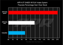 APR 20-26 Audi SQ7/SQ8 (4M)/Bentley Bentayga/Porsche Cayenne (9Y) 4.0T Carbon Fiber Intake System