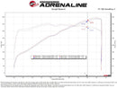 aFe POWER Throttle Body Ford Mustang GT 15-17 V8-5.0L