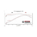 Flowmaster 10-15 Chevrolet Camaro 6.2L FlowFX Axle-Back Exhaust System