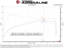 aFe 21-25 Lexus IS300