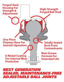 SPC Performance Replacement Ball Joint Kit (Use w/ PN 25670)