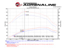 Technical Bulletin
