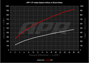 APR 22-26 Volkswagen Taos 1.5T MQB PEX Open Intake System