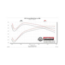 Flowmaster 19-23 GM 1500 6.2L American Thunder Cat-Back Exhaust System - Quad Tips
