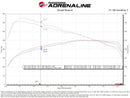 aFe Toyota Tacoma TRD Pro 24-26 / 4R TRD Pro 25-26 L4-2.4L Momentum GT CAI System w/Pro 5R Filter