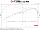 aFe 23-24 Toyota Sequoia V6 3.4L Vulcan Series 2-1/2in to 3in 304 SS Cat-Back Exhaust w/Polished Tip