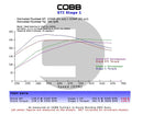 Cobb Subaru 02-07 WRX 5MT Stage 1+ Drivetrain Package w/Wide Barrel Shifter