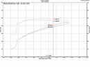 Injen 09-18 Dodge Ram 1500 V8-5.7L Evolution Intake (Oiled)