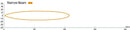 Hella LED Lamp Light Bar 9-34V 350/16in NARRW MV