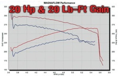 MagnaFlow Sys C/B 03- Chevy SSr 5.3L V8