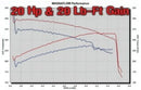 MagnaFlow Sys C/B 03- Chevy SSr 5.3L V8
