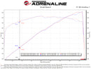 aFe Twisted Steel 304SS Short Header 15-22 Dodge Challenger SC V8-6.2L / 6.4L HEMI Titanium Coating