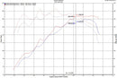 Injen 18-20 Hyundai Veloster L4-1.6L Turbo SP Cold Air Intake System