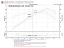 Injen 07-08 Fit 1.5L 4 Cyl. Black Cold Air Intake