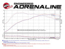 aFe 16-18 BMW M2 L6-3.0L MACH Force-Xp 3in to 2.5in 304 SS Cat-Back Exhaust System-Quad Polish Tips