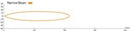 Hella LED Lamp Light Bar 9-34V 350/16in NARRW MV