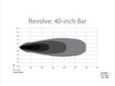 Rigid Industries Revolve 40in Bar w/White Trim Ring