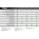 BD DieselPower Throttle Sensitivity Booster v3.0 - Toyota/ Subaru