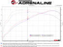 aFe MACHForce XP 3in to 2.5in 304 SS Axle-Back Exhaust w/ Polished Tips 14-16 BMW M235i