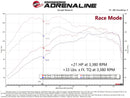 aFe Scorcher GT Module 21-22 Ford Bronco Sport 1.5L(t) EcoBoost