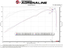 aFe 19-20 Dodge RAM 1500 5.7L Track Series Carbon Fiber Cold Air Intake System w/Pro DRY S Filter