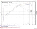 Injen 18-20 Kia Stinger 3.3L Twin Turbo Wrinkle Black Short Ram Air Intake
