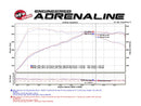 aFe MACHForce XP Exhausts Cat-Back SS 16-17 BMW 340i/iX 440i/iX (F3X) L6-3.0L (B58) w/Black Tips