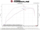 aFe Super Stock Induction System Pro Dry S Media 18-21 Jeep Wrangler JL L4-2.0L (t)