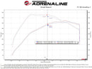 aFe Rapid Induction Pro 5R Cold Air Intake System Brushed 21-22 Ford F-150 Raptor V6-3.5L (tt)