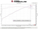 aFe Momentum GT Pro 5R Intake System 22-23 Jeep Grand Cherokee (WL) V6-3.6L