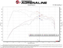 aFe Power 2021 Ford Bronco Sport L4-2.0L (t) Momentum GT Cold Air Intake System w/ Pro DRY S Filter
